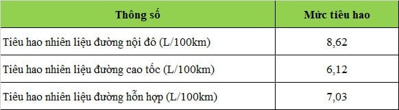 Ford Territory Ford Territory