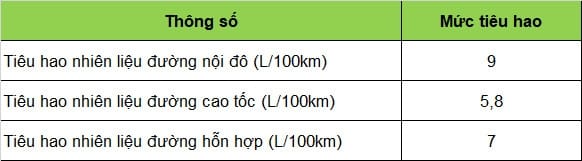 Honda CR-V Honda CR-V