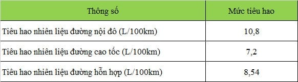 Phân khúc xe Crossover hạng C: mẫu xe nào tiết kiệm nhiên nhất? Phân khúc xe Crossover hạng C: mẫu xe nào tiết kiệm nhiên nhất?