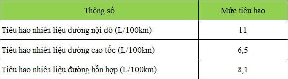 Phân khúc xe Crossover hạng C: mẫu xe nào tiết kiệm nhiên nhất? Phân khúc xe Crossover hạng C: mẫu xe nào tiết kiệm nhiên nhất?