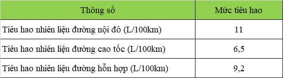 Phân khúc xe Crossover hạng C: mẫu xe nào tiết kiệm nhiên nhất? Phân khúc xe Crossover hạng C: mẫu xe nào tiết kiệm nhiên nhất?