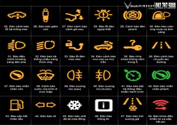 Đèn Báo Lỗi trên xe VinFast - Mua Xe Vinfast